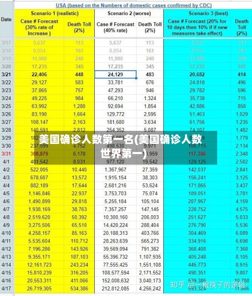 美国确诊人数第一名(美国确诊人数世界第一)-第2张图片