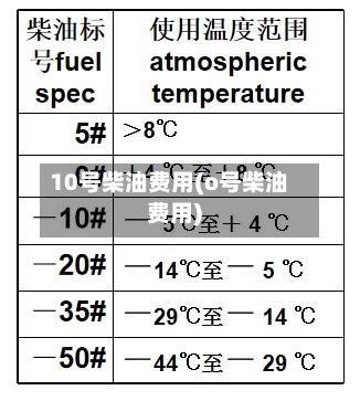 10号柴油费用(o号柴油费用)