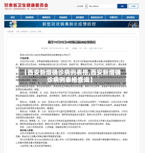 【西安新增确诊病例表格,西安新增确诊病例表格查询】