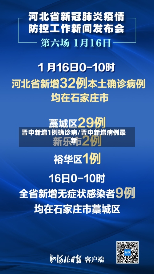 晋中新增1例确诊病/晋中新增病例最新