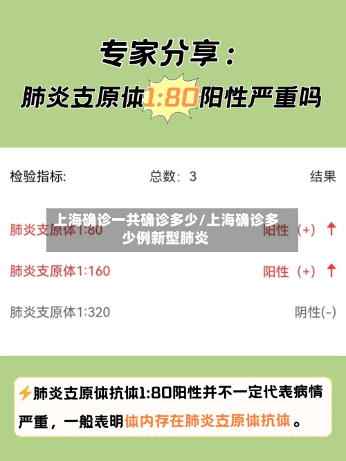 上海确诊一共确诊多少/上海确诊多少例新型肺炎