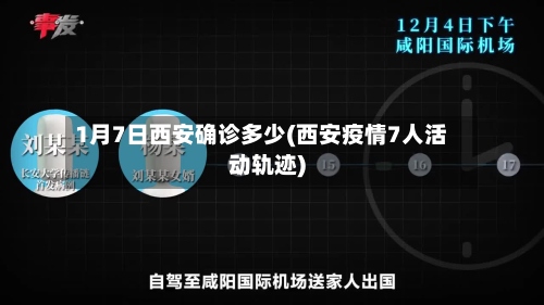 1月7日西安确诊多少(西安疫情7人活动轨迹)-第2张图片
