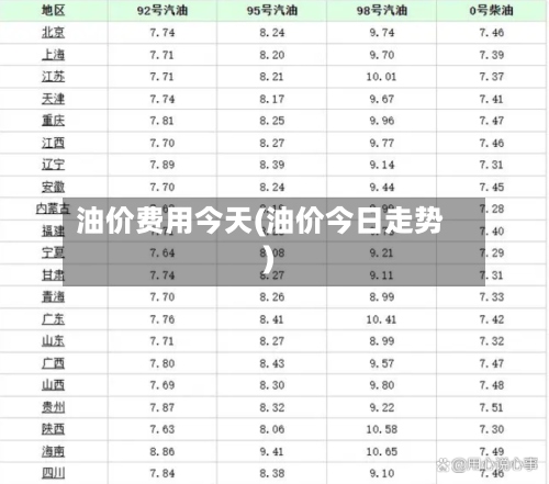 油价费用今天(油价今日走势)-第2张图片