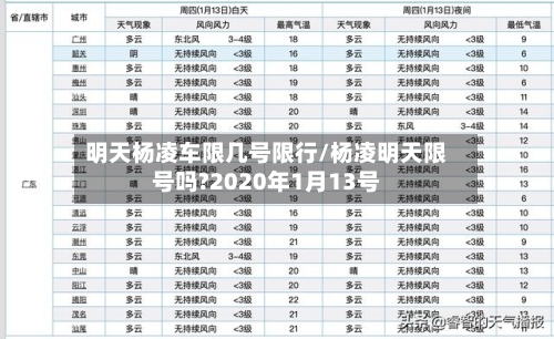 明天杨凌车限几号限行/杨凌明天限号吗?2020年1月13号-第2张图片