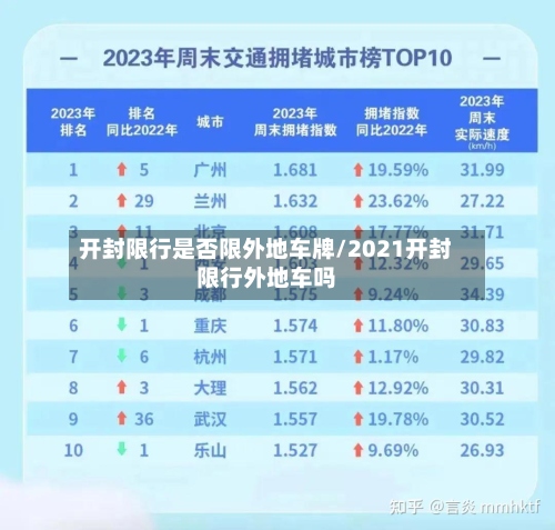 开封限行是否限外地车牌/2021开封限行外地车吗