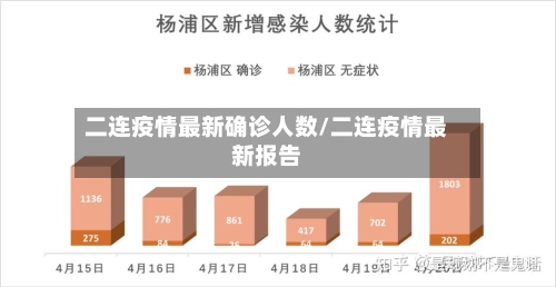 二连疫情最新确诊人数/二连疫情最新报告-第2张图片