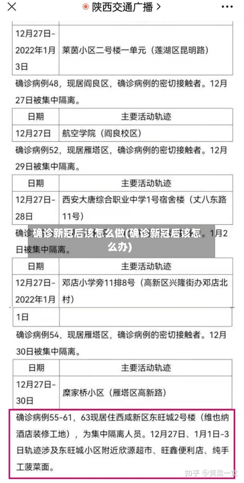 确诊新冠后该怎么做(确诊新冠后该怎么办)