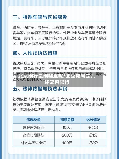 北京限行是限哪里呢/北京限号是几环之内限行