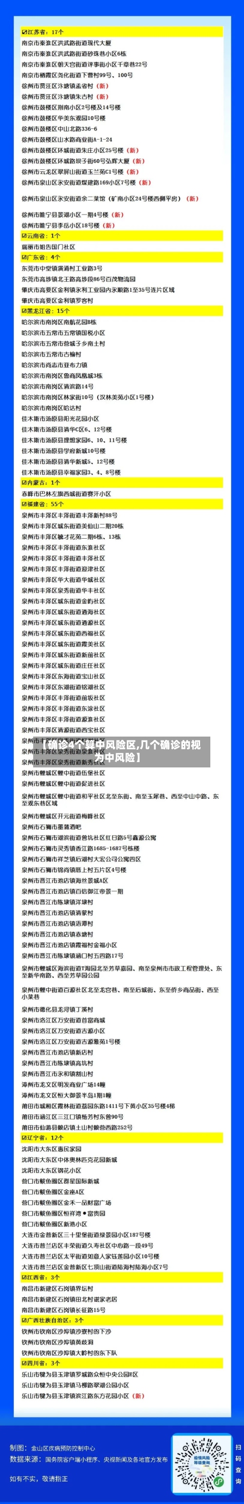 【确诊4个算中风险区,几个确诊的视为中风险】-第2张图片