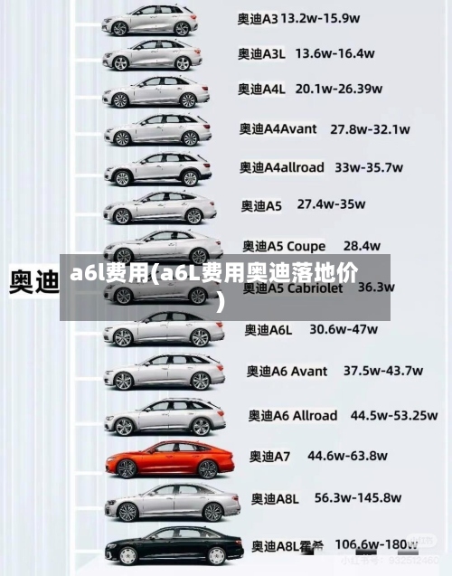 a6l费用(a6L费用奥迪落地价)