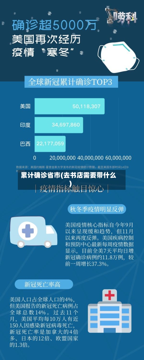 累计确诊省市(去书店需要带什么)