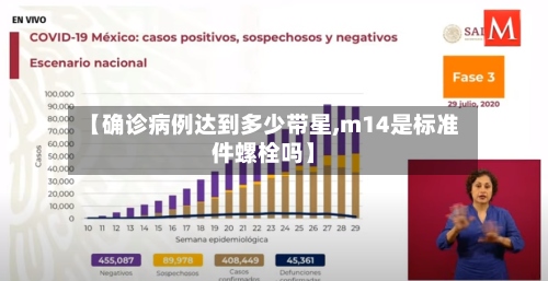【确诊病例达到多少带星,m14是标准件螺栓吗】-第3张图片