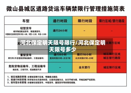 河北保定明天限号限行/河北保定明天限号多少-第2张图片