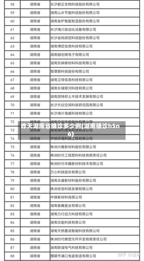 昨天湖南省确诊多少例(湖南确诊h5n6)