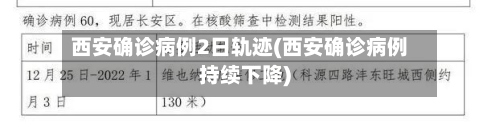 西安确诊病例2日轨迹(西安确诊病例持续下降)