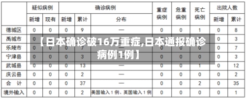 【日本确诊破16万重症,日本通报确诊病例1例】