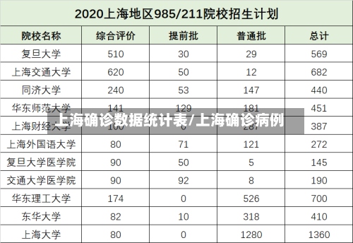 上海确诊数据统计表/上海确诊病例