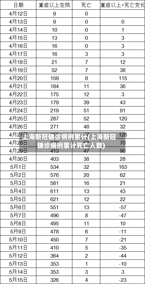 上海新冠确诊病例累计(上海新冠确诊病例累计死亡人数)