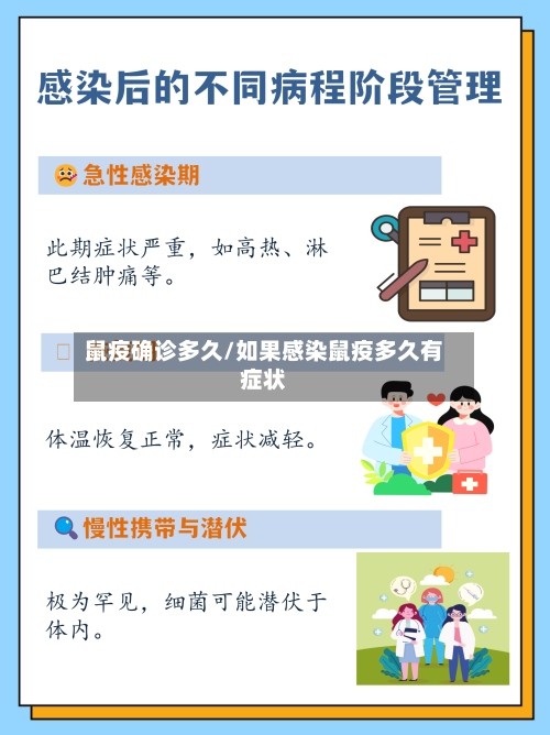 鼠疫确诊多久/如果感染鼠疫多久有症状-第3张图片