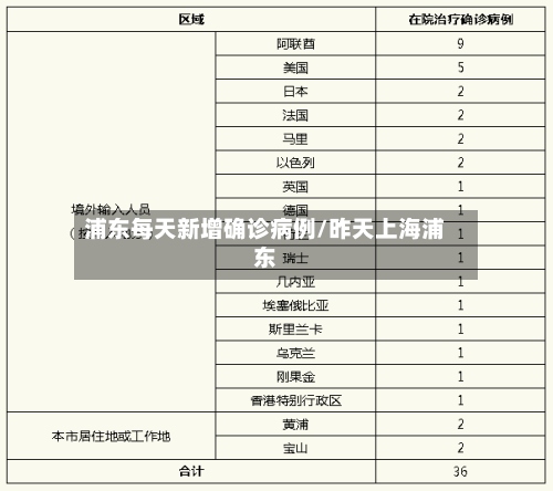 浦东每天新增确诊病例/昨天上海浦东-第2张图片
