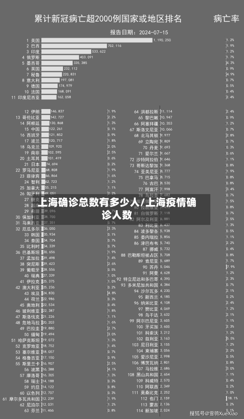 上海确诊总数有多少人/上海疫情确诊人数