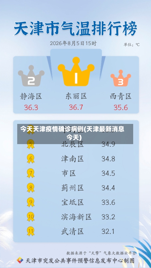 今天天津疫情确诊病例(天津最新消息今天)-第2张图片