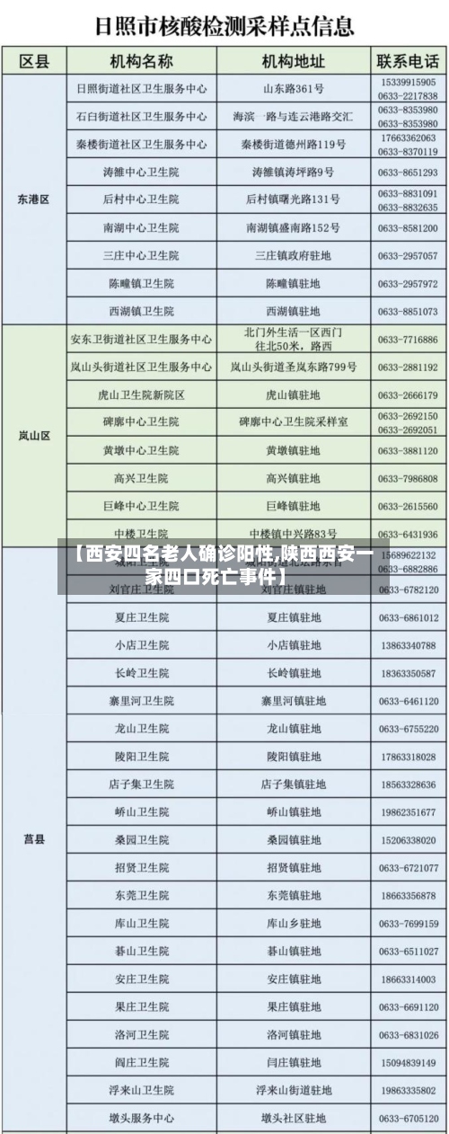 【西安四名老人确诊阳性,陕西西安一家四口死亡事件】-第3张图片