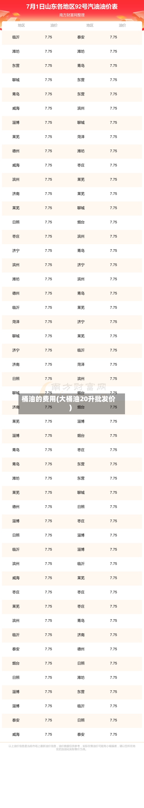 桶油的费用(大桶油20升批发价)-第2张图片