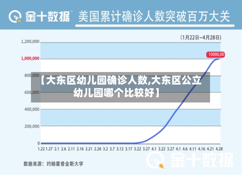 【大东区幼儿园确诊人数,大东区公立幼儿园哪个比较好】