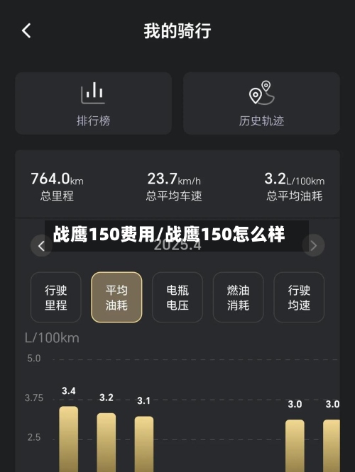 战鹰150费用/战鹰150怎么样