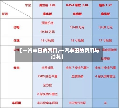 【一汽丰田的费用,一汽丰田的费用与油耗】