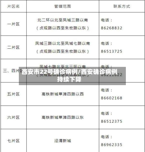 西安市22号确诊病例/西安确诊病例持续下降