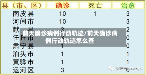 前天确诊病例行动轨迹/前天确诊病例行动轨迹怎么查