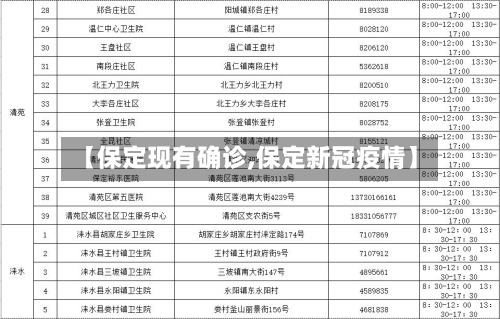 【保定现有确诊,保定新冠疫情】-第2张图片