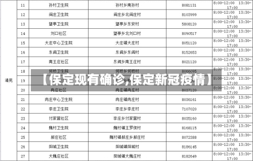 【保定现有确诊,保定新冠疫情】-第3张图片
