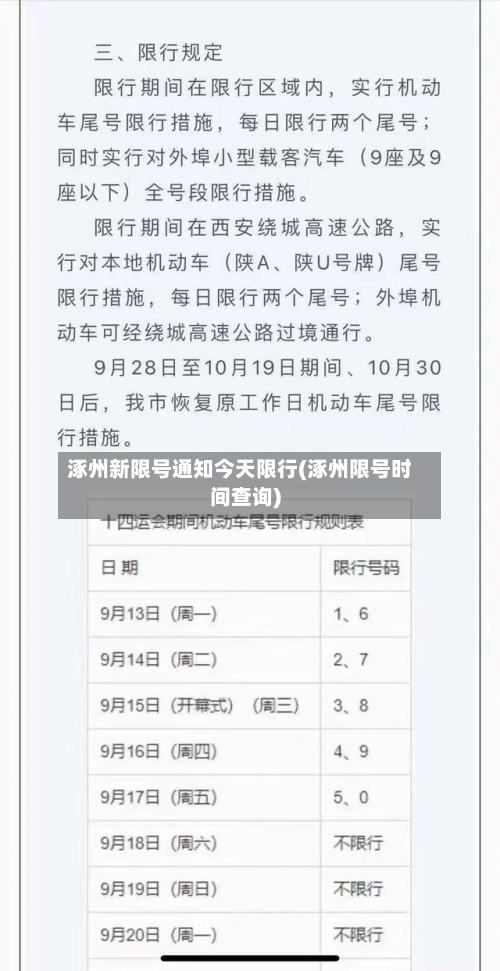 涿州新限号通知今天限行(涿州限号时间查询)
