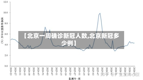 【北京一周确诊新冠人数,北京新冠多少例】