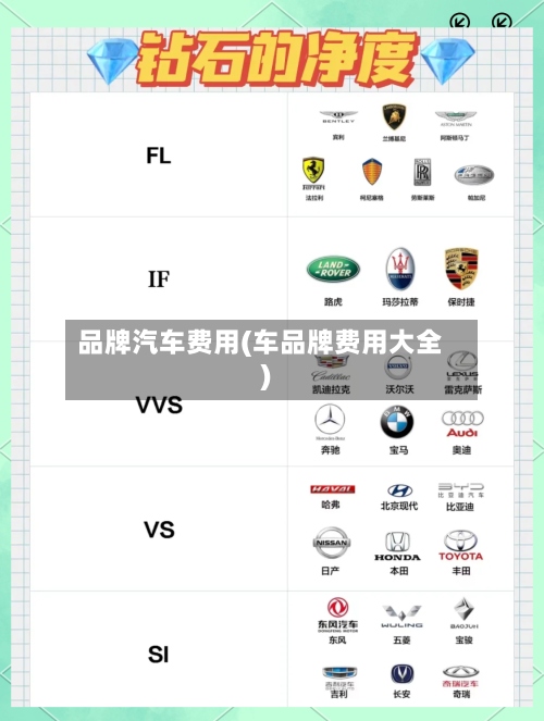 品牌汽车费用(车品牌费用大全)-第2张图片