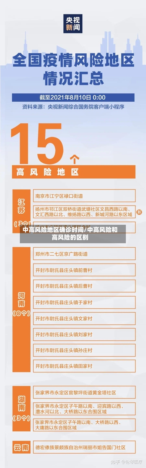 中高风险地区确诊时间/中高风险和高风险的区别-第2张图片