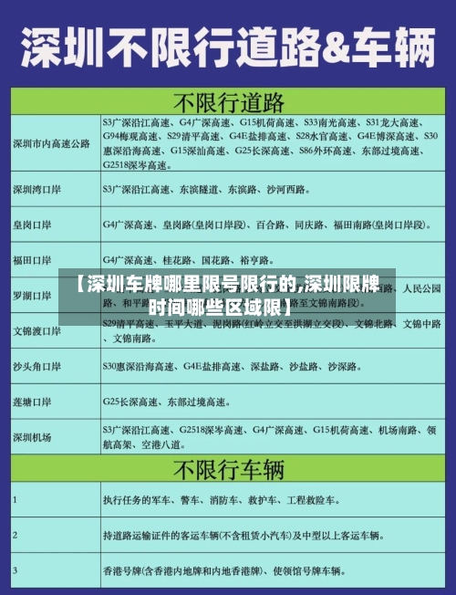 【深圳车牌哪里限号限行的,深圳限牌时间哪些区域限】