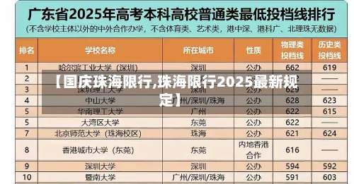 【国庆珠海限行,珠海限行2025最新规定】