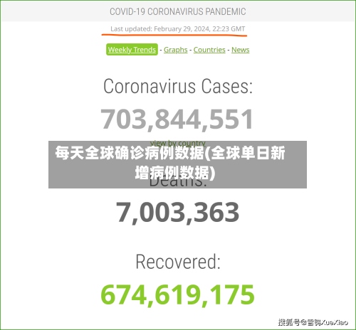 每天全球确诊病例数据(全球单日新增病例数据)-第2张图片