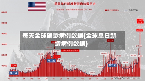 每天全球确诊病例数据(全球单日新增病例数据)-第3张图片