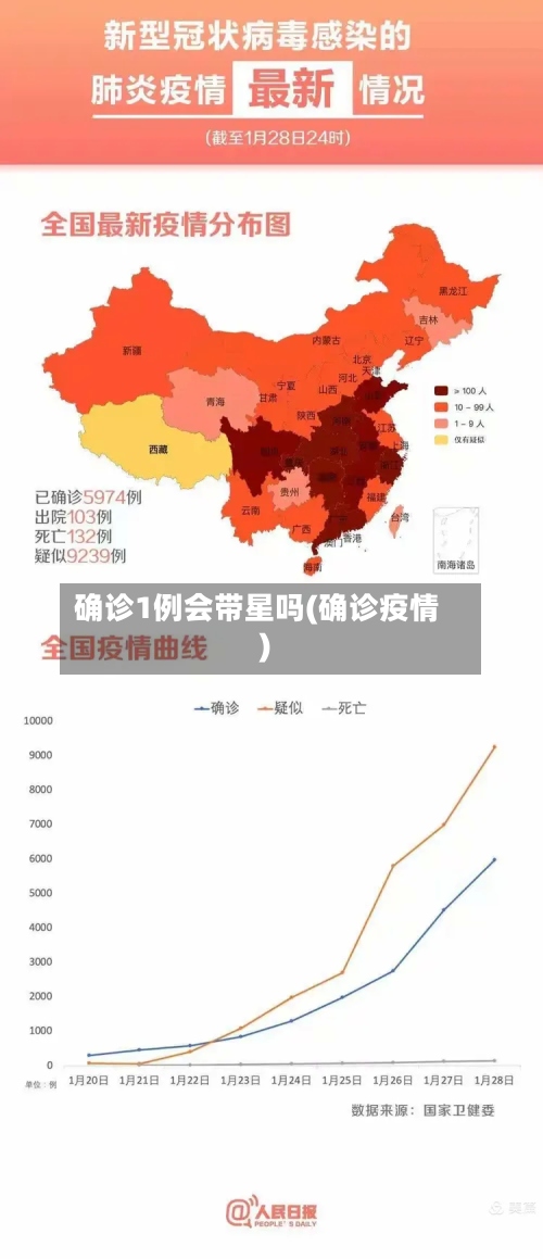 确诊1例会带星吗(确诊疫情)-第3张图片