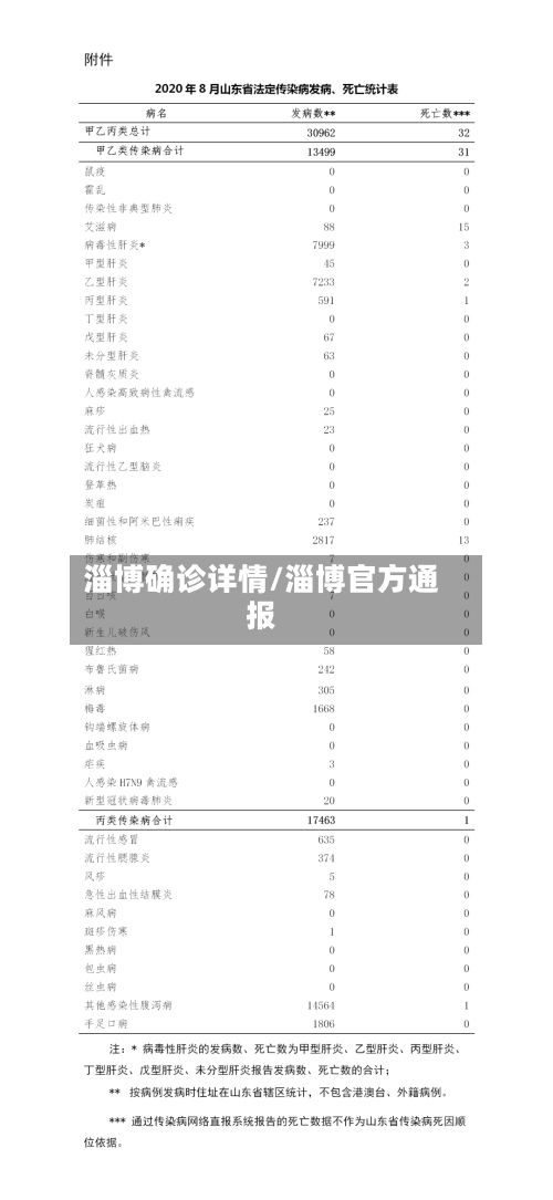 淄博确诊详情/淄博官方通报-第2张图片