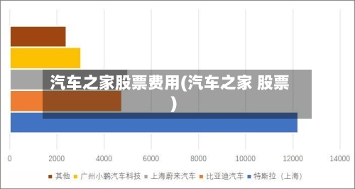 汽车之家股票费用(汽车之家 股票)-第3张图片