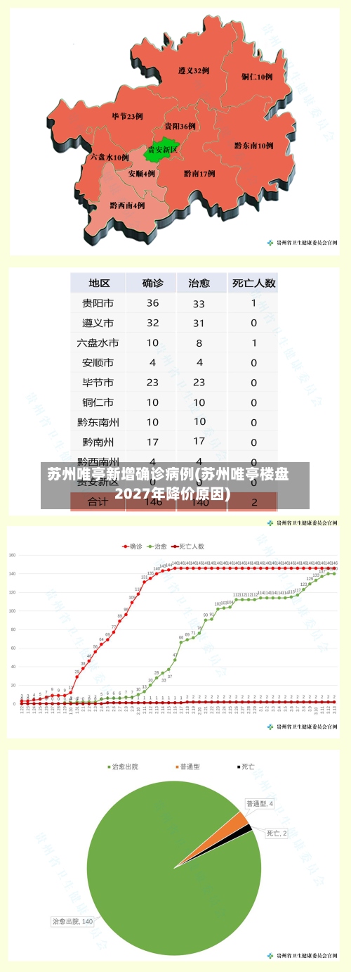 苏州唯亭新增确诊病例(苏州唯亭楼盘2027年降价原因)