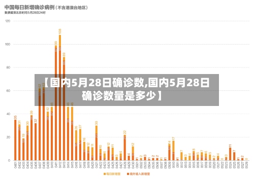 【国内5月28日确诊数,国内5月28日确诊数量是多少】-第2张图片