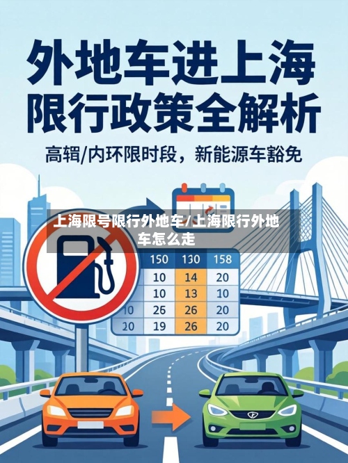 上海限号限行外地车/上海限行外地车怎么走