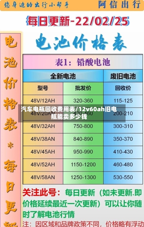 汽车电瓶回收费用表/12v60ah旧电瓶能卖多少钱